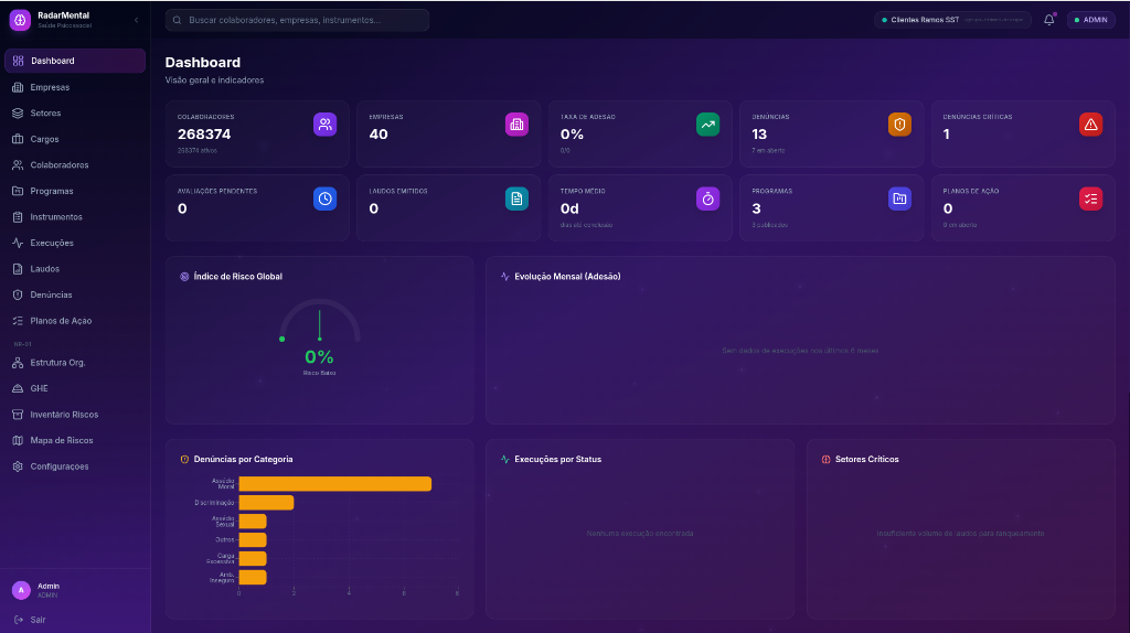 Dashboard Executivo